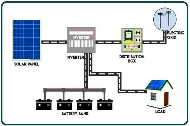 Hyrid Solar system.jpg